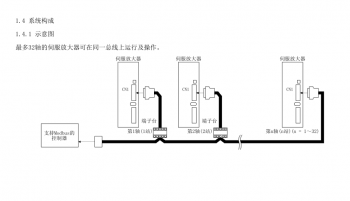 如何突破FX3U PLC只能控制3軸伺服的局限？海藍(lán)機(jī)電告訴你！