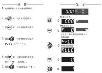 三菱變頻器F740系列恢復(fù)出廠設(shè)置該怎么操作？