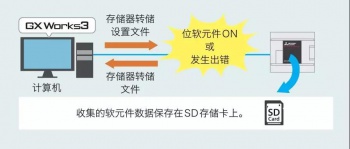 三菱PLC輸入輸出通信模塊介紹，在哪些情況下使用模塊？