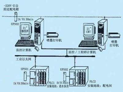 PLC、DCS控制系統(tǒng)之間的差異