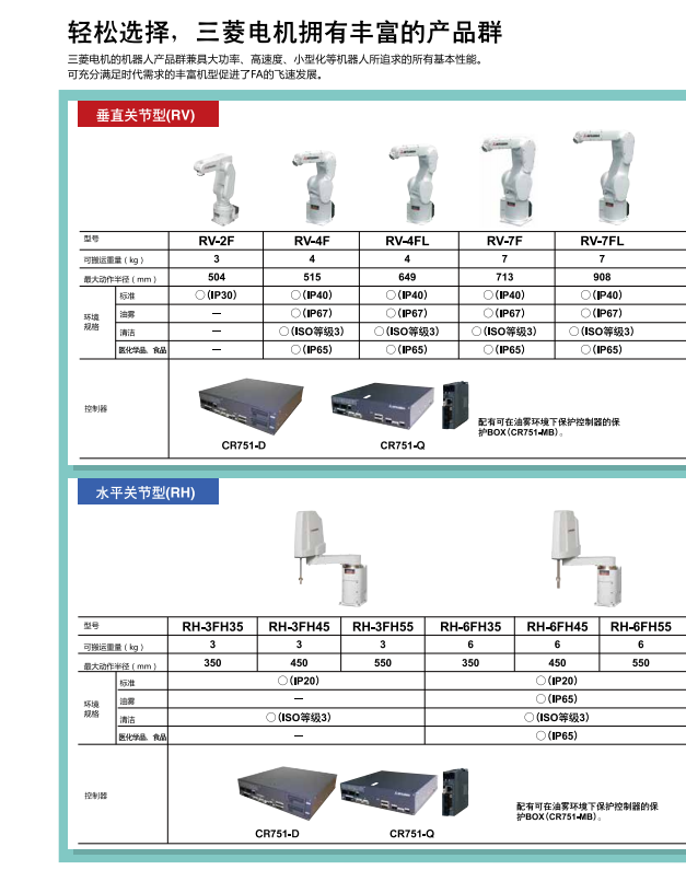 輕松選擇，三菱電機(jī)機(jī)器人擁有豐富的產(chǎn)品群