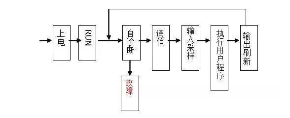 三菱PLC初學(xué)者只要解決這50個(gè)問題，那你就覺得很容易上手？