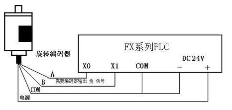 三菱PLC初學(xué)者只要解決這50個(gè)問題，那你就覺得很容易上手？