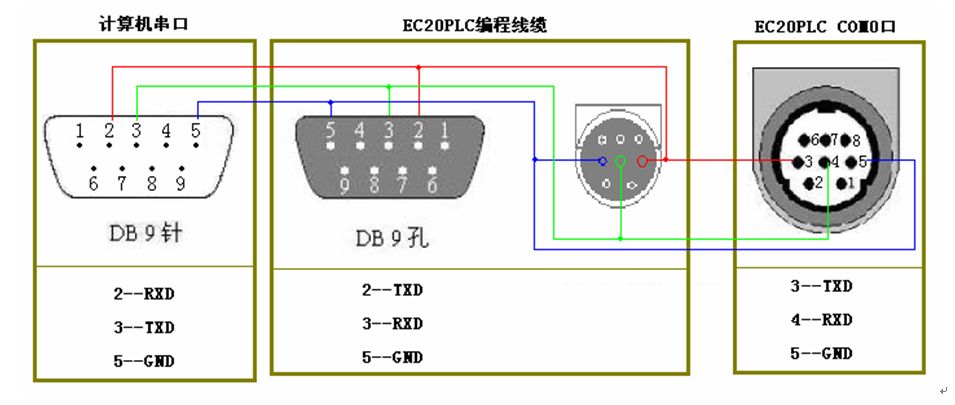 三菱伺服電機(jī)的控制問(wèn)題有哪些？