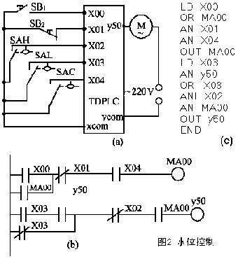 三菱PLC與單片機(jī)區(qū)別以及工作原理是？